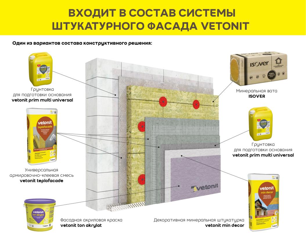 Vetonit min decor Декоративная минеральная цементно-известковая штукатурка короед