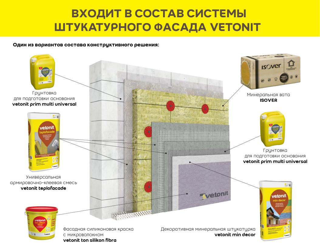 Vetonit ton silikon fibra Фасадная силиконовая краска с микроволокном