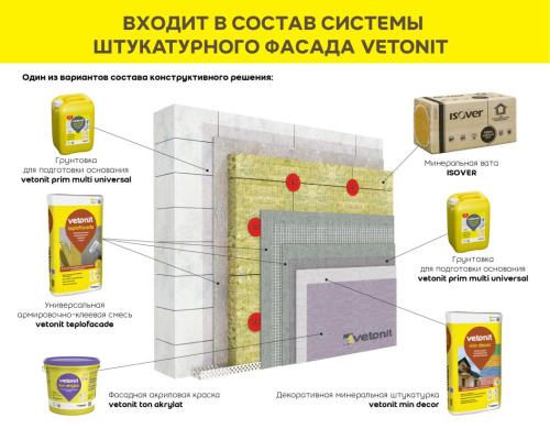 Vetonit min decor Декоративная минеральная цементно-известковая штукатурка короед