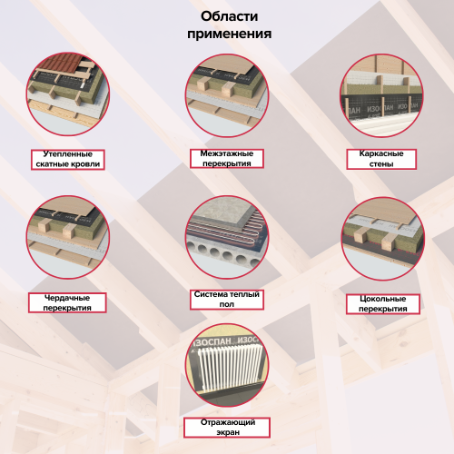 Изоспан FS 70 м2